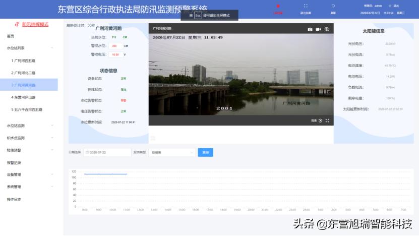 河流水位监测站系统平台,智能水库水位监测系统