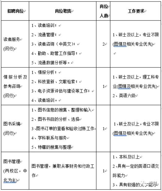 图书情报管理与档案管理专业怎样,图书档案与情报管理专业前景工资