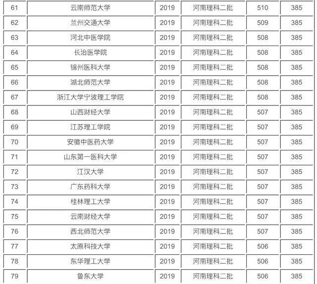 国内二本公立大学排名文科专业,二本理科最好的十所大学排名
