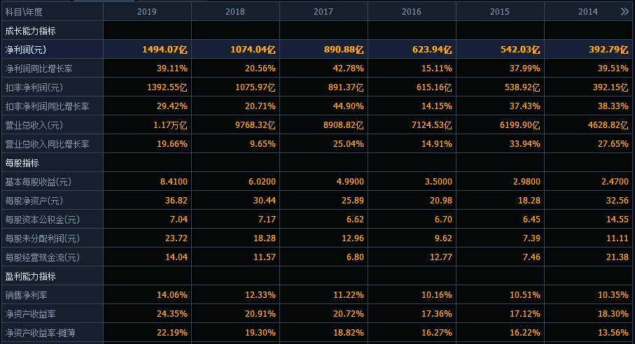 市值蒸发6000亿的平安,中国平安这次会跌退市吗