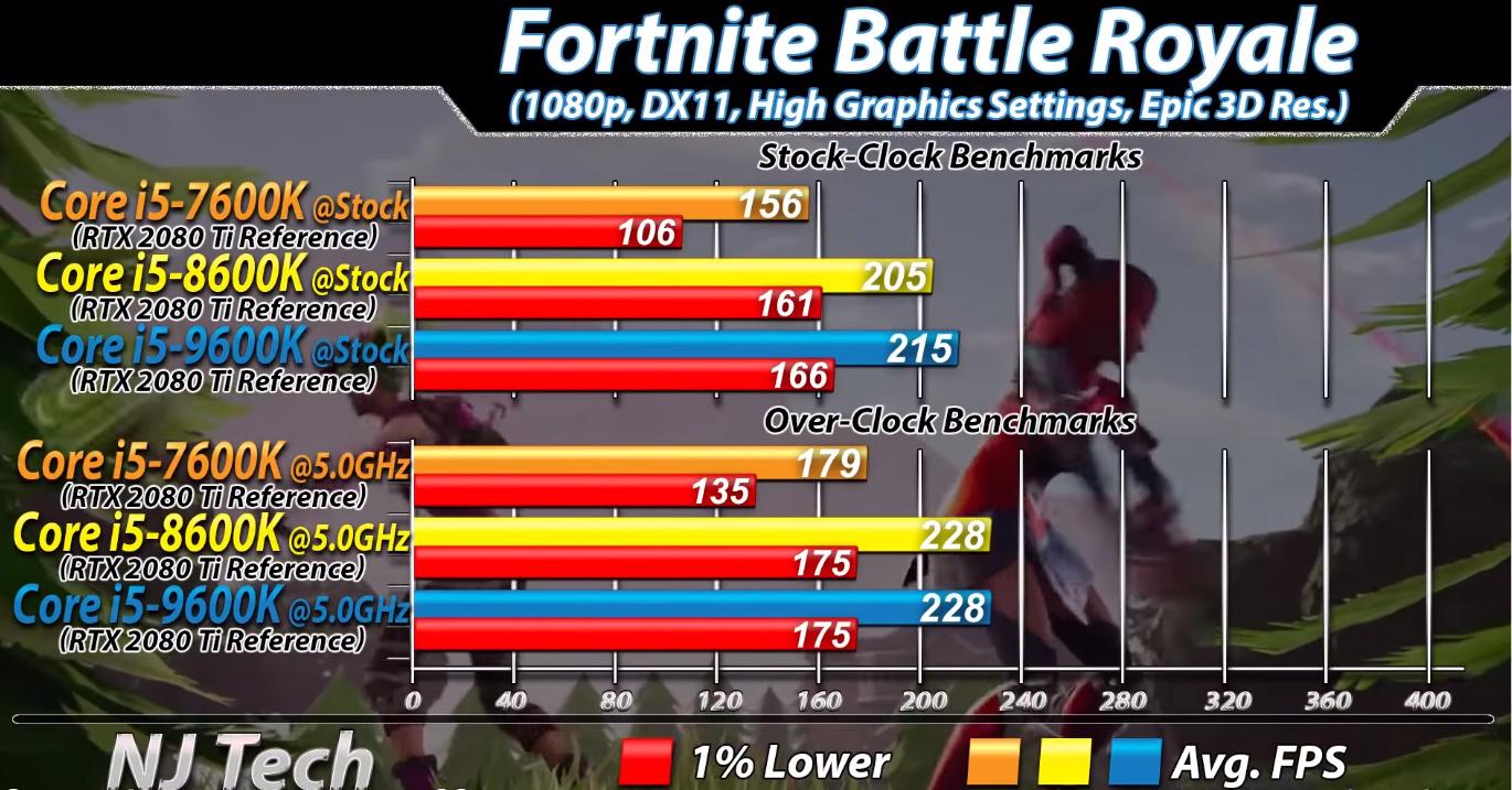 第7代i5怎么样,六代i5和十二代i5测评