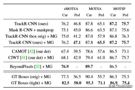 多目标跟踪最好的算法,实时多目标跟踪算法