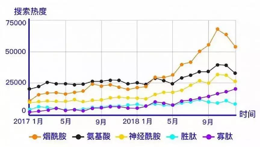 乘着阿里“倚天剑”，这些化妆品新锐一日千里