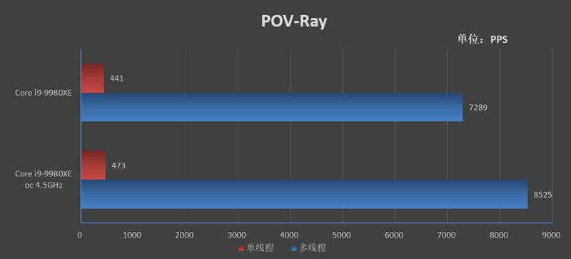rogrampage系列工作站主板,rogrampageviextreme主板硬盘
