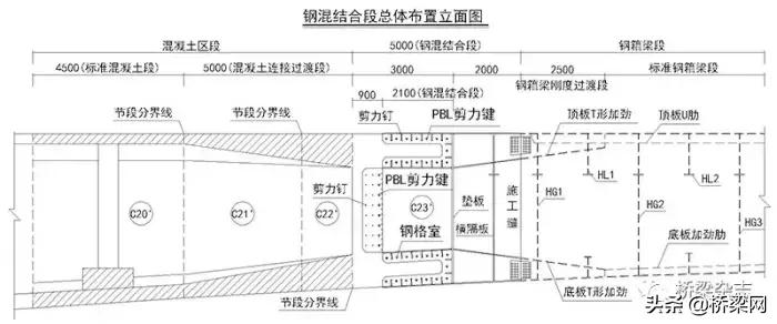 工业化建造施工技术有哪些,工业化建造的发展现状