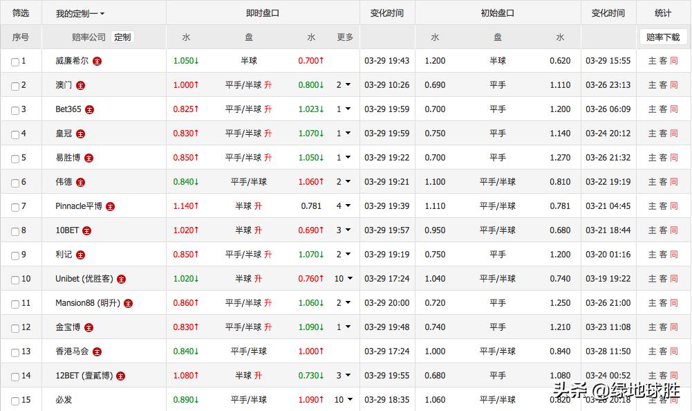 今日俄超足球预测,今日俄甲联赛分析