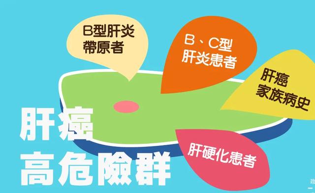 肝病和肝损伤有何区别,肝病能查出肝毒吗