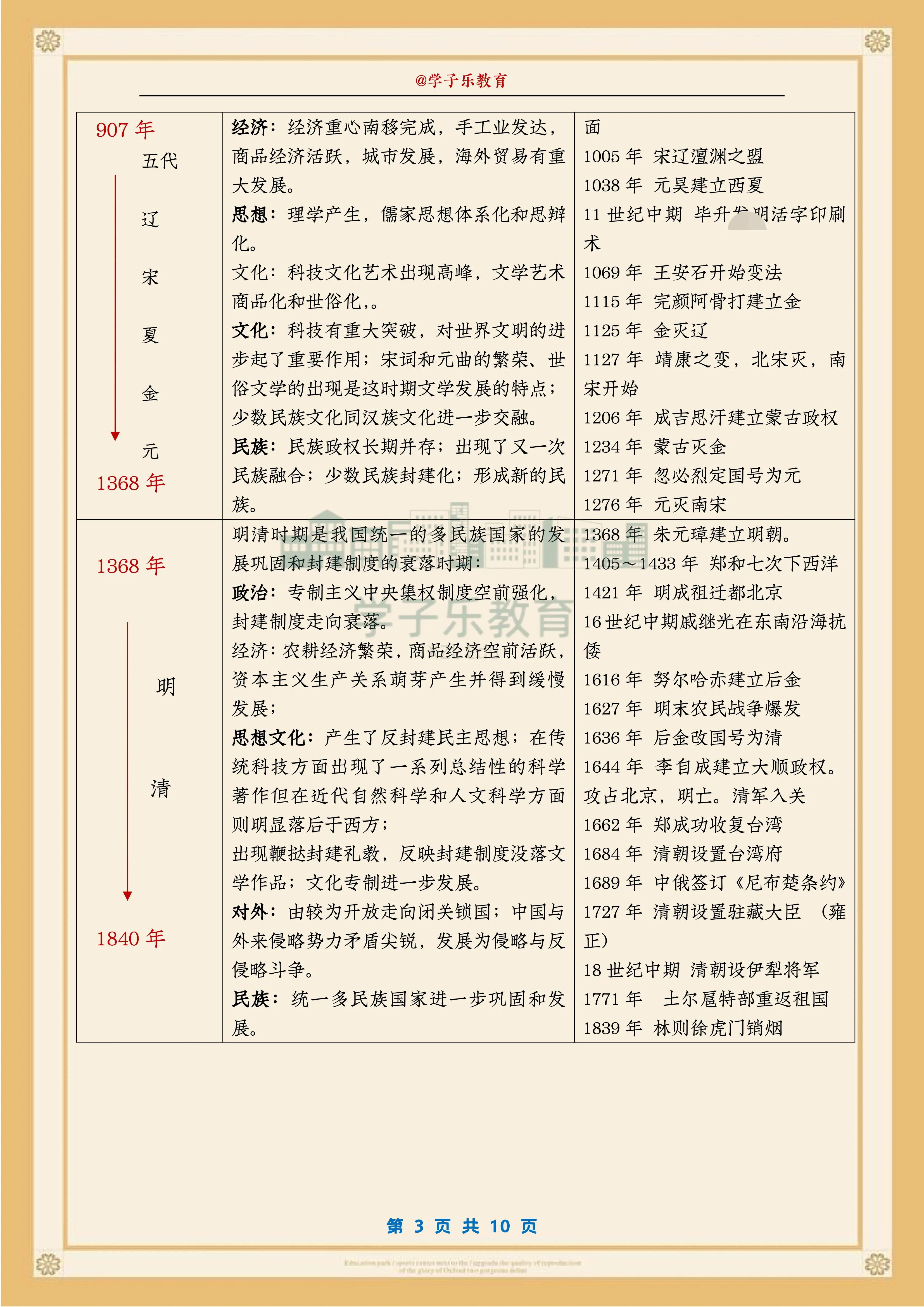 中国历史大事年表书,中国历史大事年表挂图