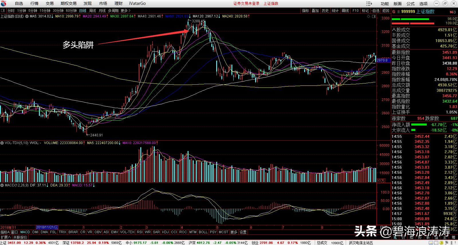股票软件基础知识讲解,股票入门基础知识大全软件
