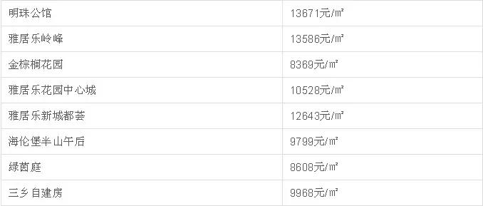中山二手房成交价查询系统,中山坦洲金筑美居二手房价
