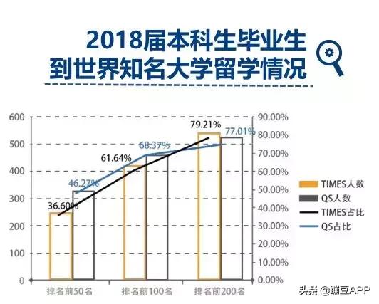 为什么对外经济贸易大学出国率这么高?