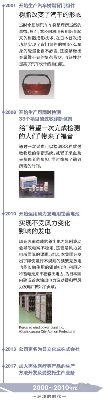日立化成深圳有限公司,日立出售日立化成
