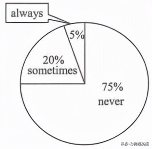 2021辽宁丹东英语中考题解析版,2023丹东英语中考试卷及答案