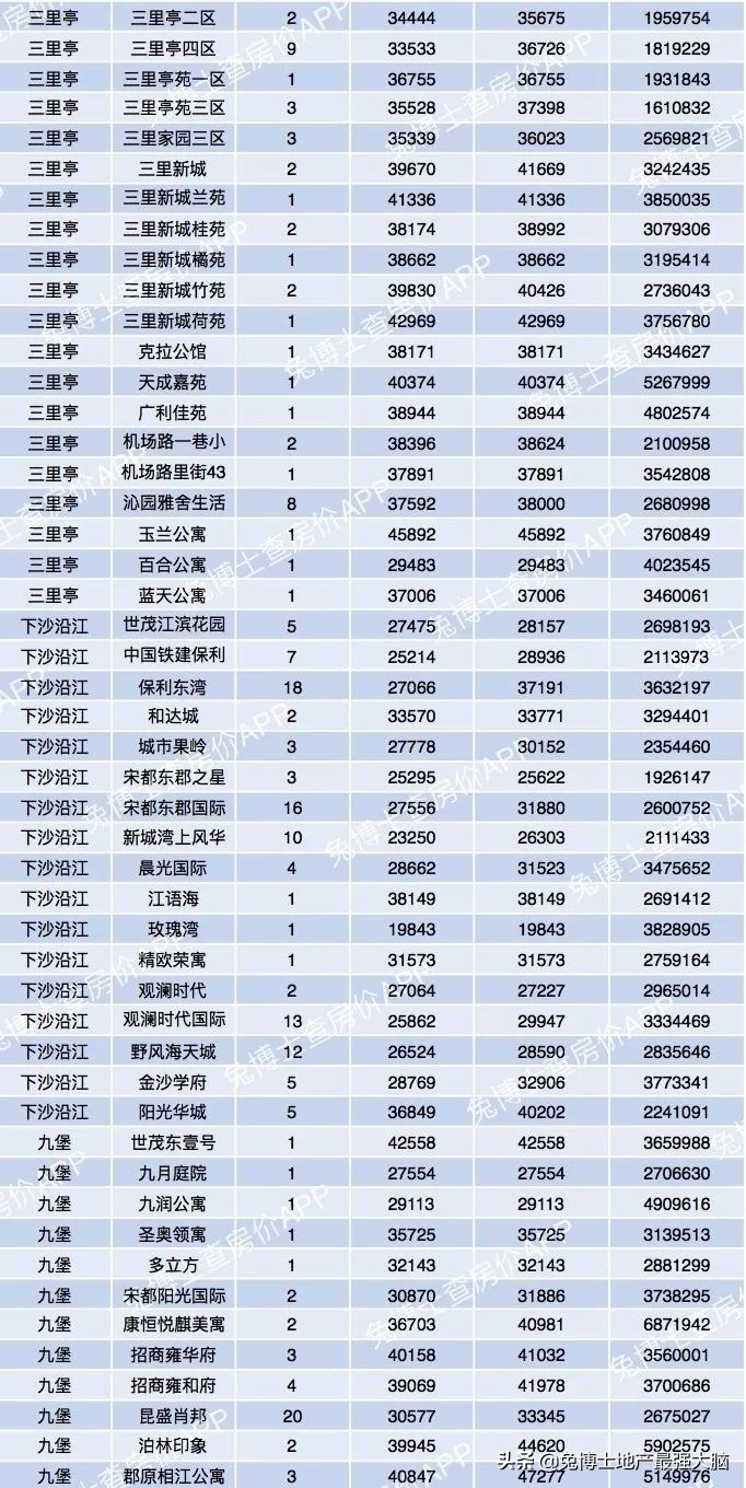 杭州哪里看二手房网签价,杭州临平区二手房网签价格