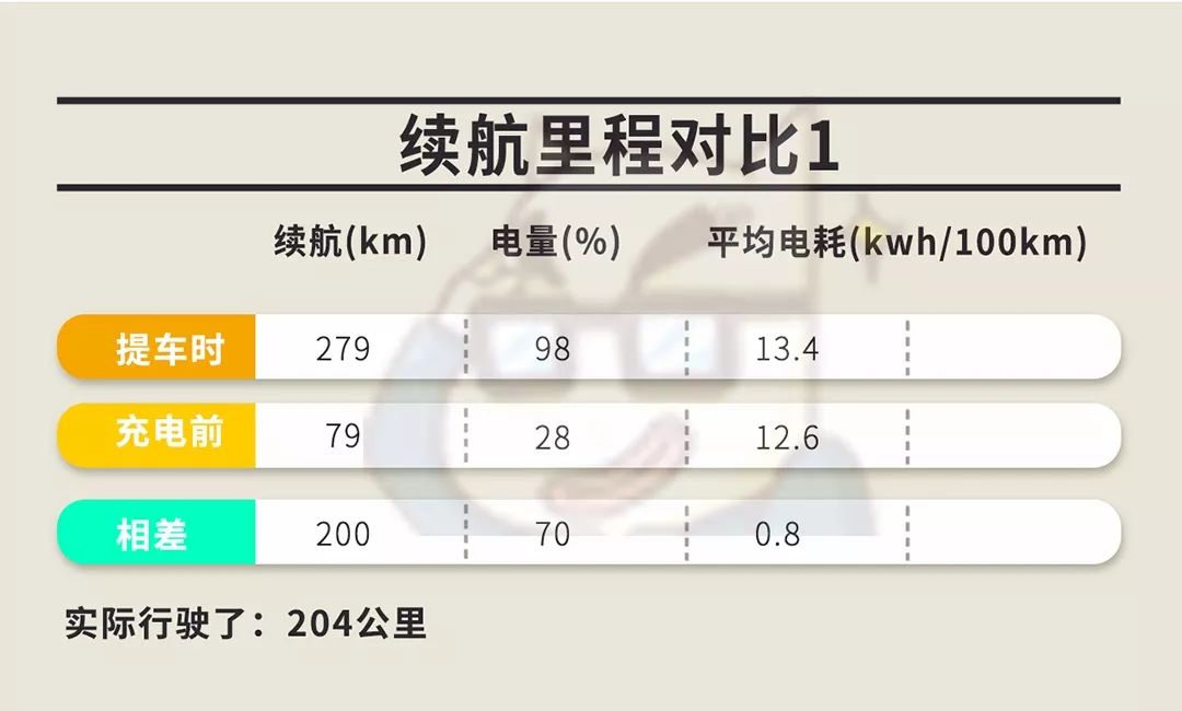 日产轩逸纯电测评,轩逸e-power续航1700公里