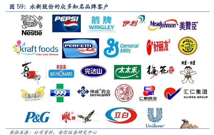 永新股份黄山包装有限公司,永新股份黄山包装有限公司怎么样