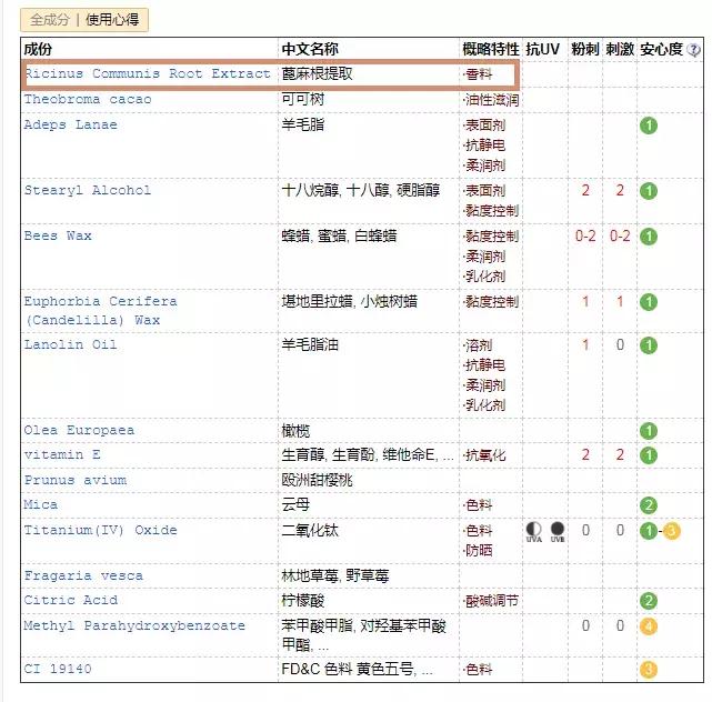 你的口红上黑名单了吗？这些用了会中毒