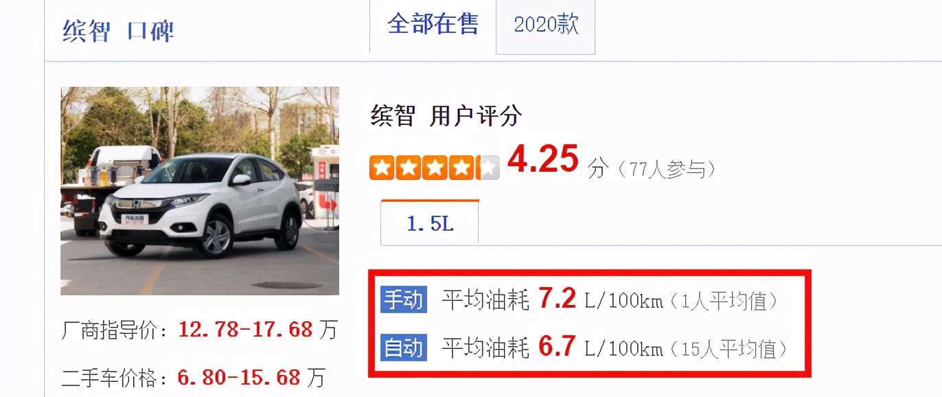 本田缤智1.5t这款车好吗,本田缤智1.5t车型值得购买吗