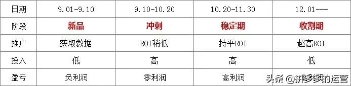 日销百万的商家如何打造爆款,如何用爆款引流新品