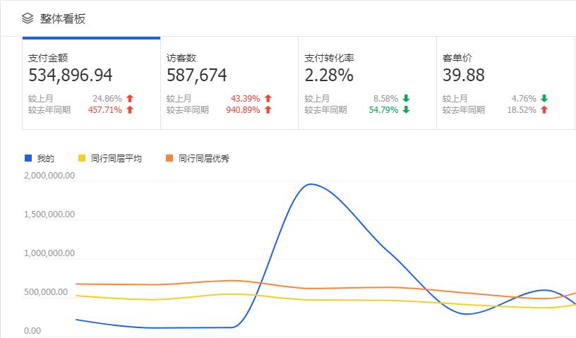 同一款商品淘宝99，天猫199，卖家道出实情，别再被骗了