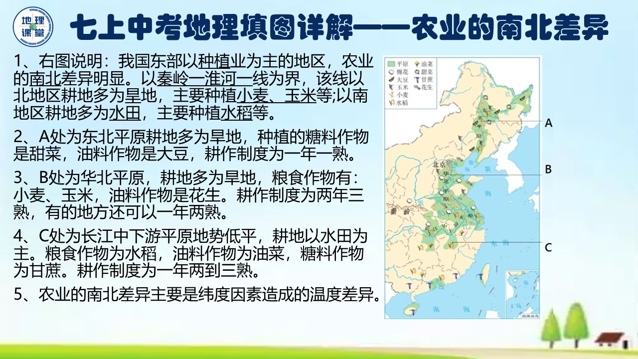 七年级下册地理填图训练,七上地理地球的运动ppt