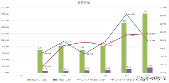 锐捷网络产品与方案,团队分享