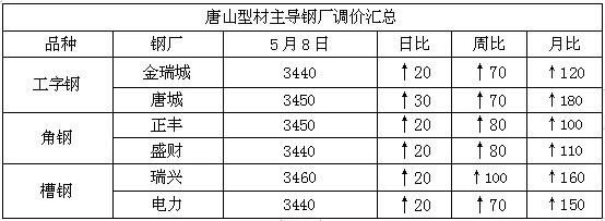 钢价跌势放缓本周或将反弹,钢市震荡反弹成交持续增量