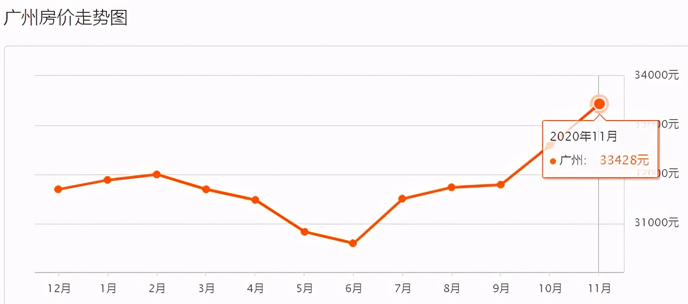 广州新塘哪里房子升值潜力最大,新塘房价还会涨回来吗