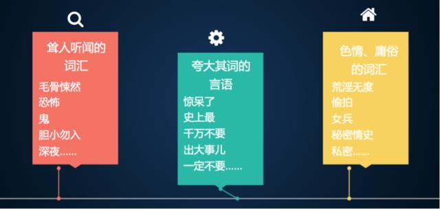 爆文标题写作方法,怎么写标题才能写出爆文