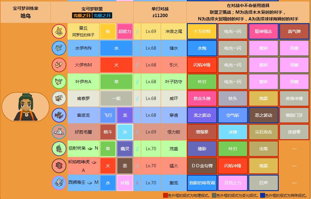 神奇宝贝木木枭进化了,神奇宝贝木木枭性格