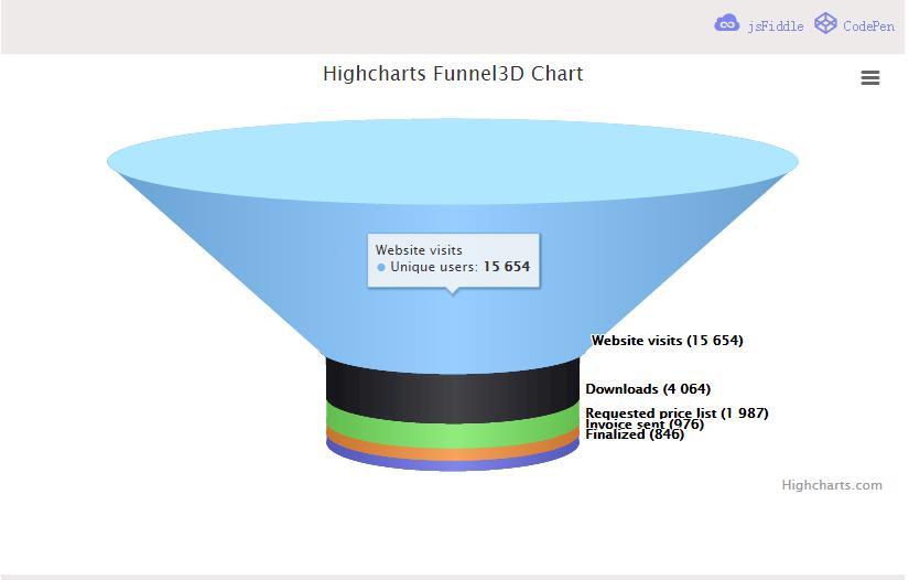 javascript数据图表,javascript表格