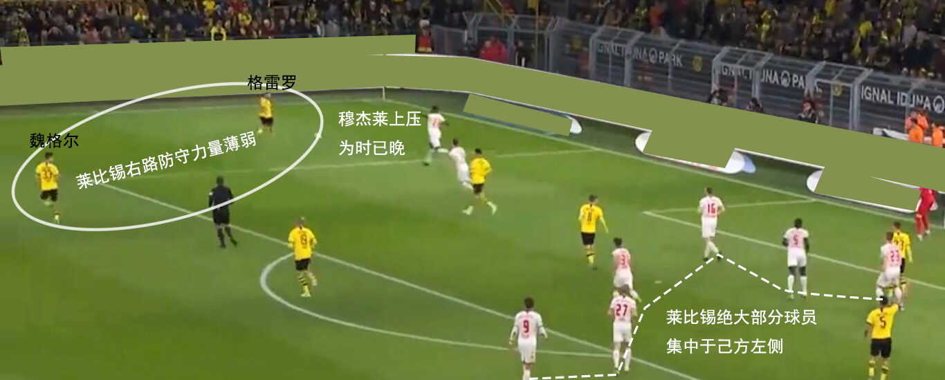 多特后防,多特绝杀莱比锡