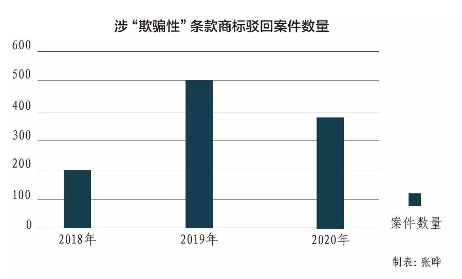 商标知识产权骗局揭秘,商标注册连环骗局是真的吗