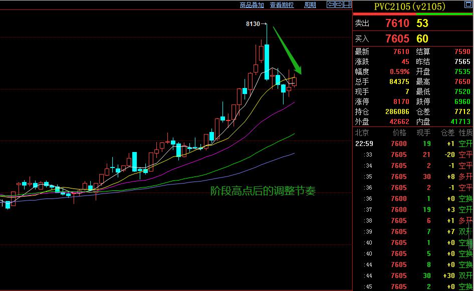 期货趋势分析与交易,期货趋势看盘技巧
