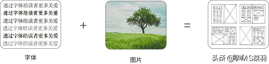 点元素的版式设计海报,版式包含哪些元素