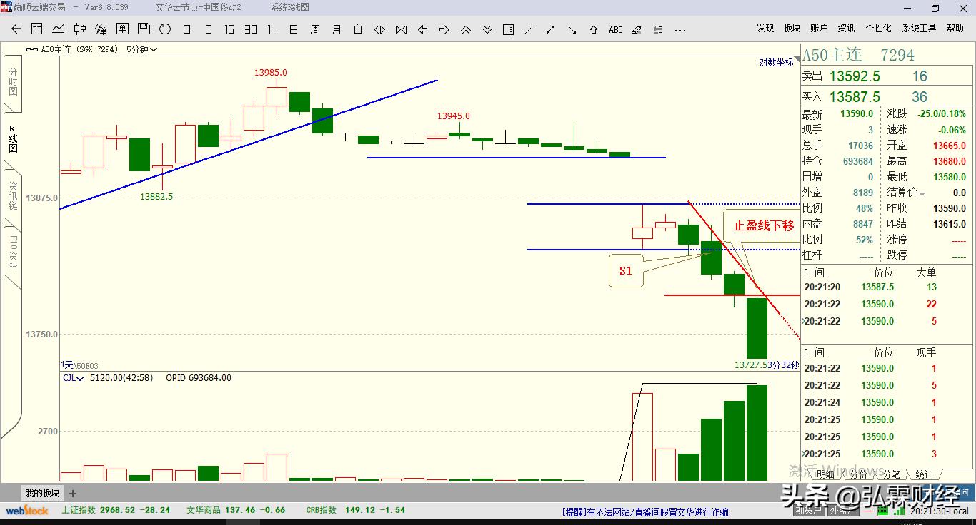 期货看盘口技巧与实盘操作,实盘t+0交易技巧实操