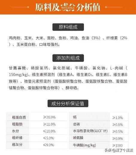 伟嘉幼猫猫粮推荐排行榜,猫粮伟嘉测评