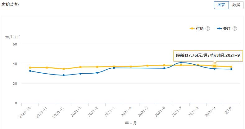 大连房屋出租市场分析,大连房屋租赁市场