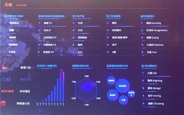 双11各地剁手排名,2020天猫双11购物排行榜