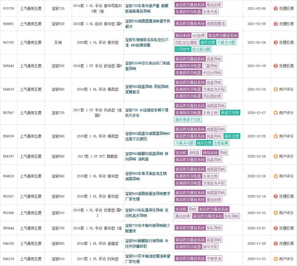 为什么宝骏销量锐减,宝骏销量下跌