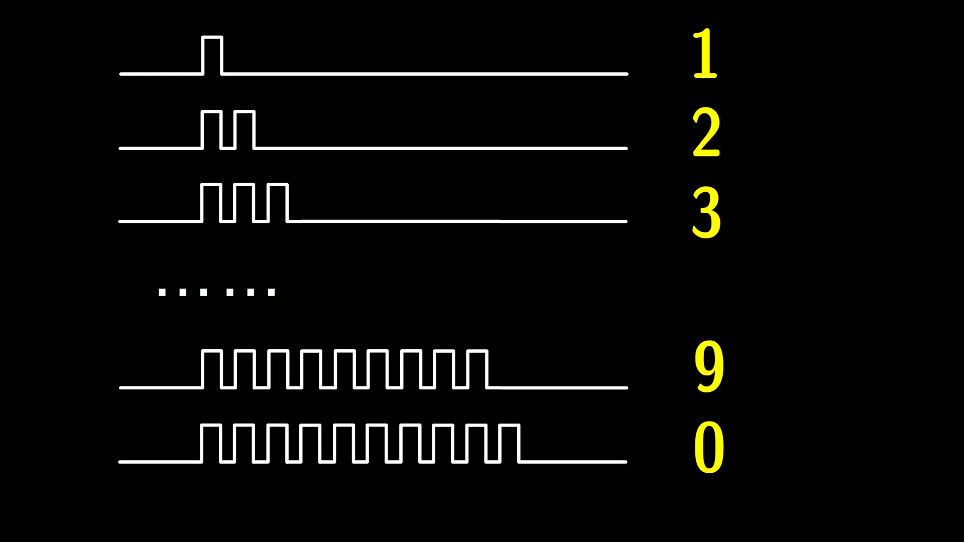 电话延迟原理,电话拨号等待时间为什么变短了