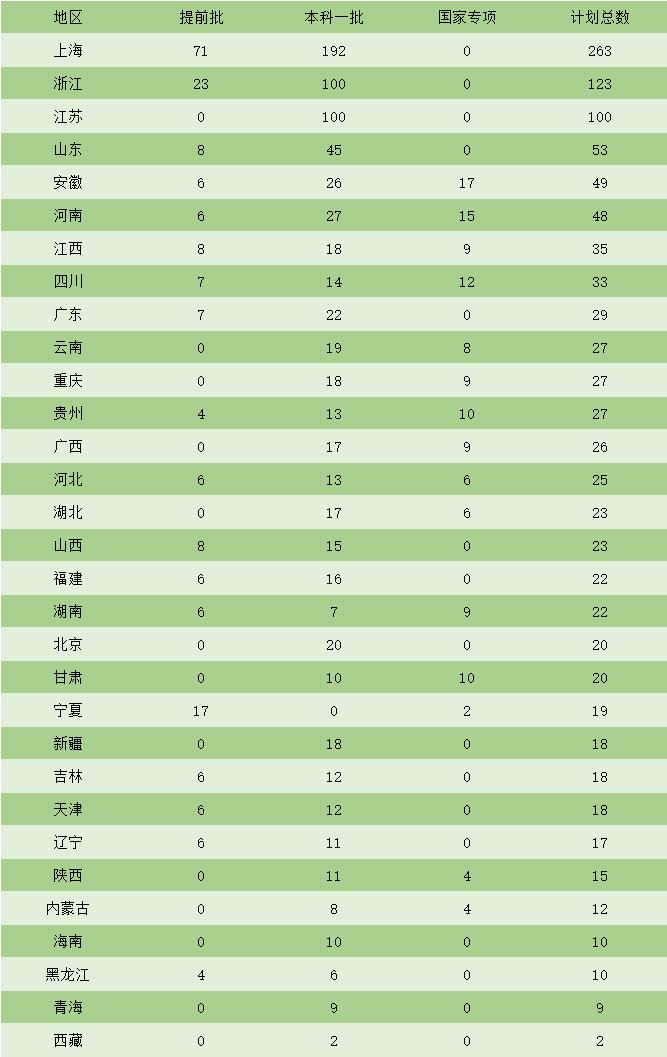 北外和上外哪个学校更好看,北外和上外哪个更好考研
