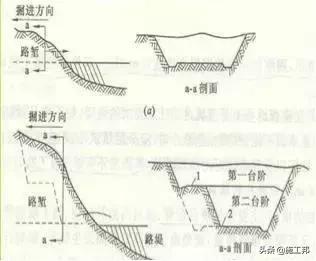 路基土石方工程施工方法的确定,路基土石方施工全过程讲解