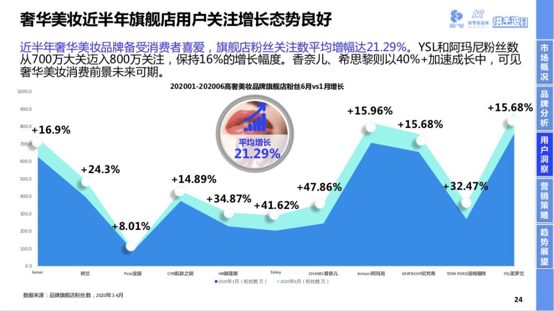 90后的中年危机,中年危机美容坊