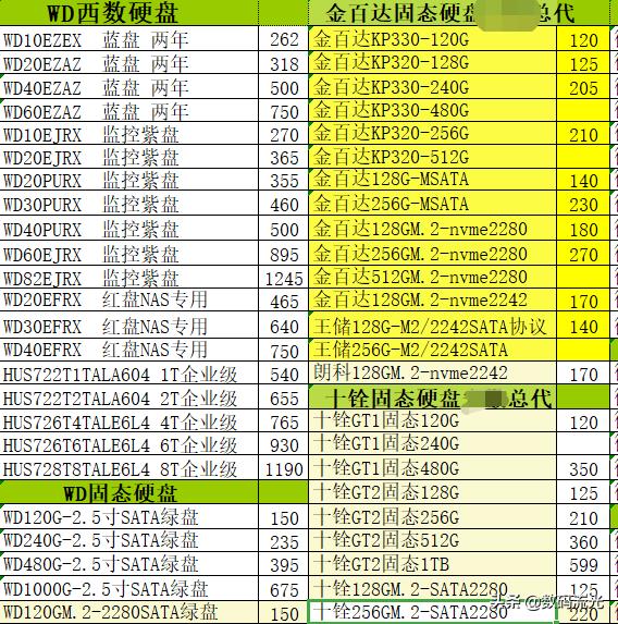 内存条和硬盘的价格区别,内存条和硬盘便宜的可以用吗