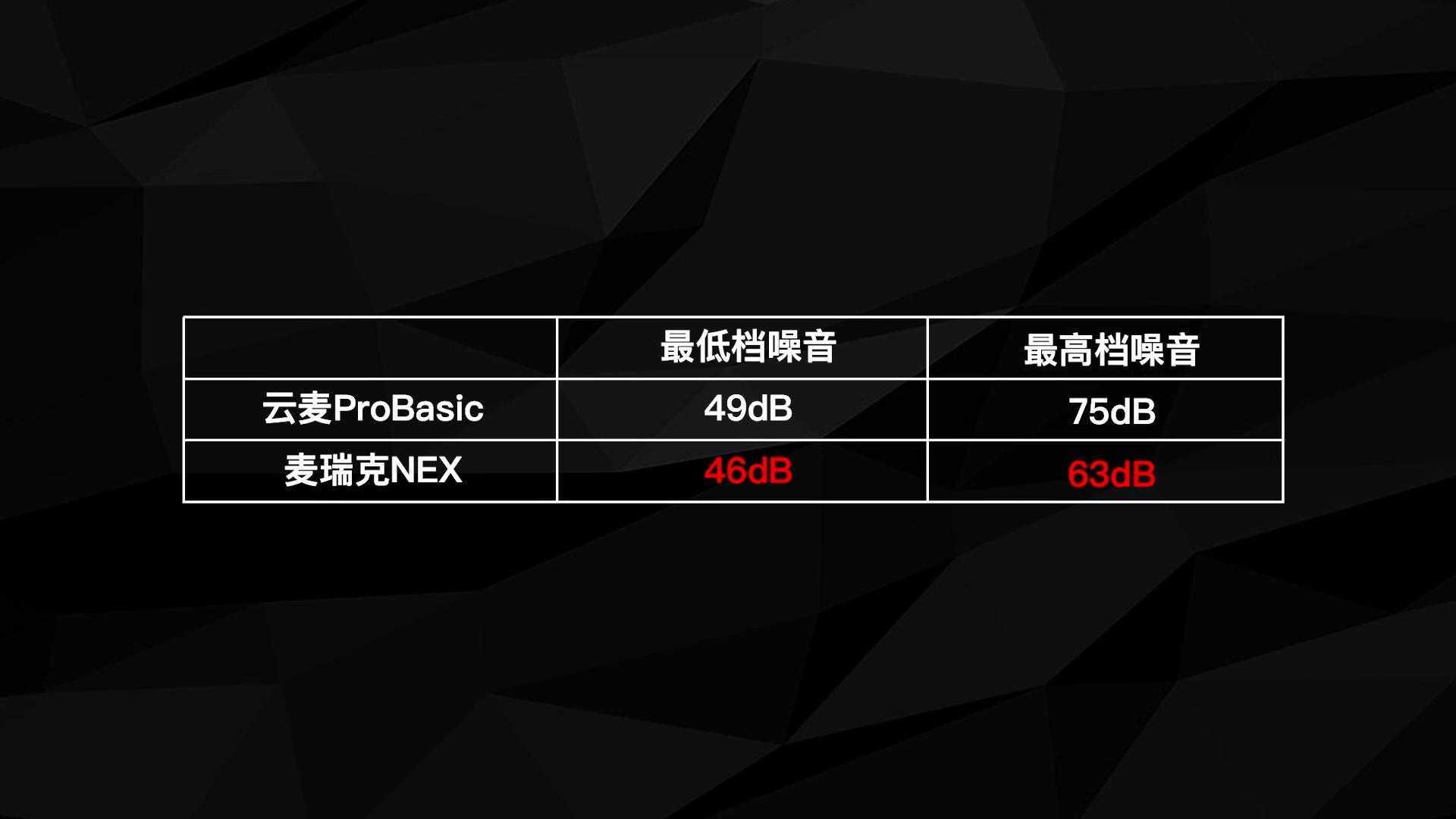 云麦pb筋膜枪测评,云麦cc筋膜枪对比云麦pd筋膜枪