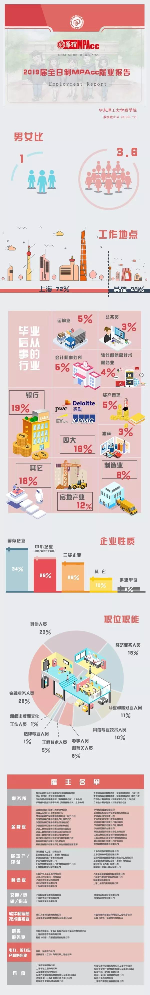 上海国家会计学院mpacc就业前景,会计专硕mpacc