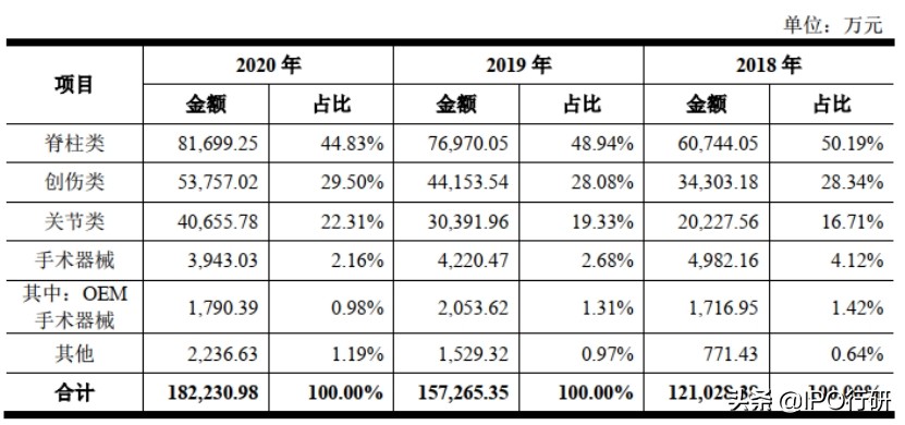 中国骨科植入物排名,骨科植入效果怎么样