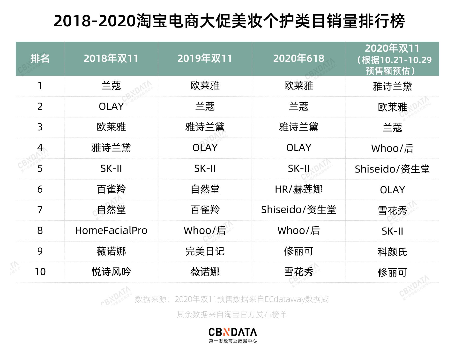 韩妆护肤品推荐天气丹,韩妆天气丹防晒
