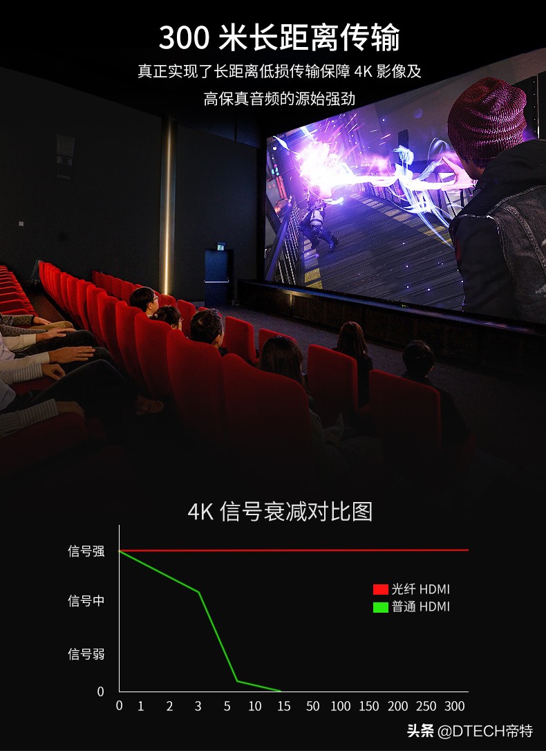 HDMI线粗的和细的有什么区别,hdmi线和音频线哪个效果好